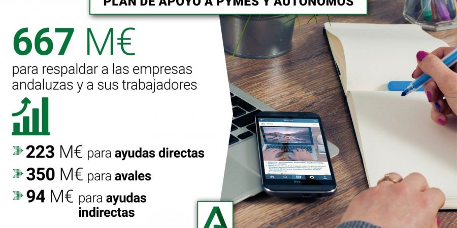 PLAN DE AYUDAS A PYMES Y AUTONOMOS